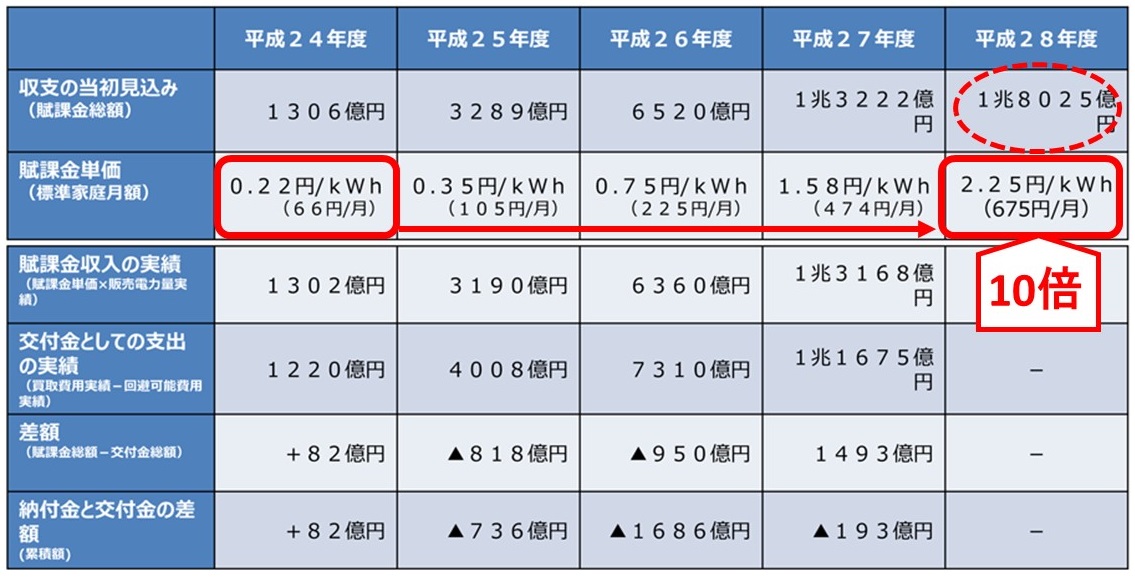 プレゼンテーション1